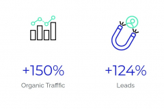 Scaling Organic Growth & Visibility for a Global Hotel Brand